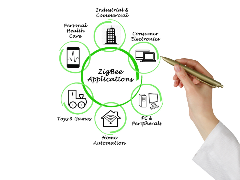 Daewoo Security : Pourquoi la technologie Zigbee révolutionne la sécurité connectée ?