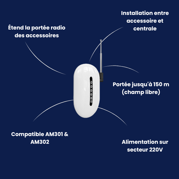 Amplificateur de signal radio | Compatible Touch (AM301/AM302)