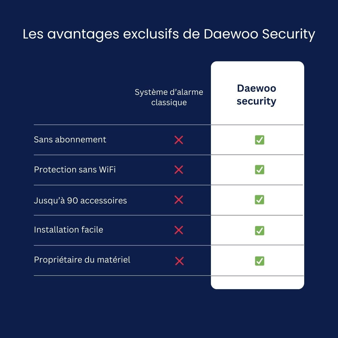 Alarme Wifi / GSM 4G+ Élite - Daewoo