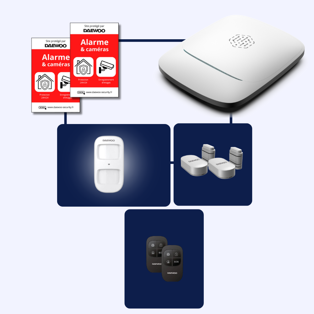 Système d'alarme Élite