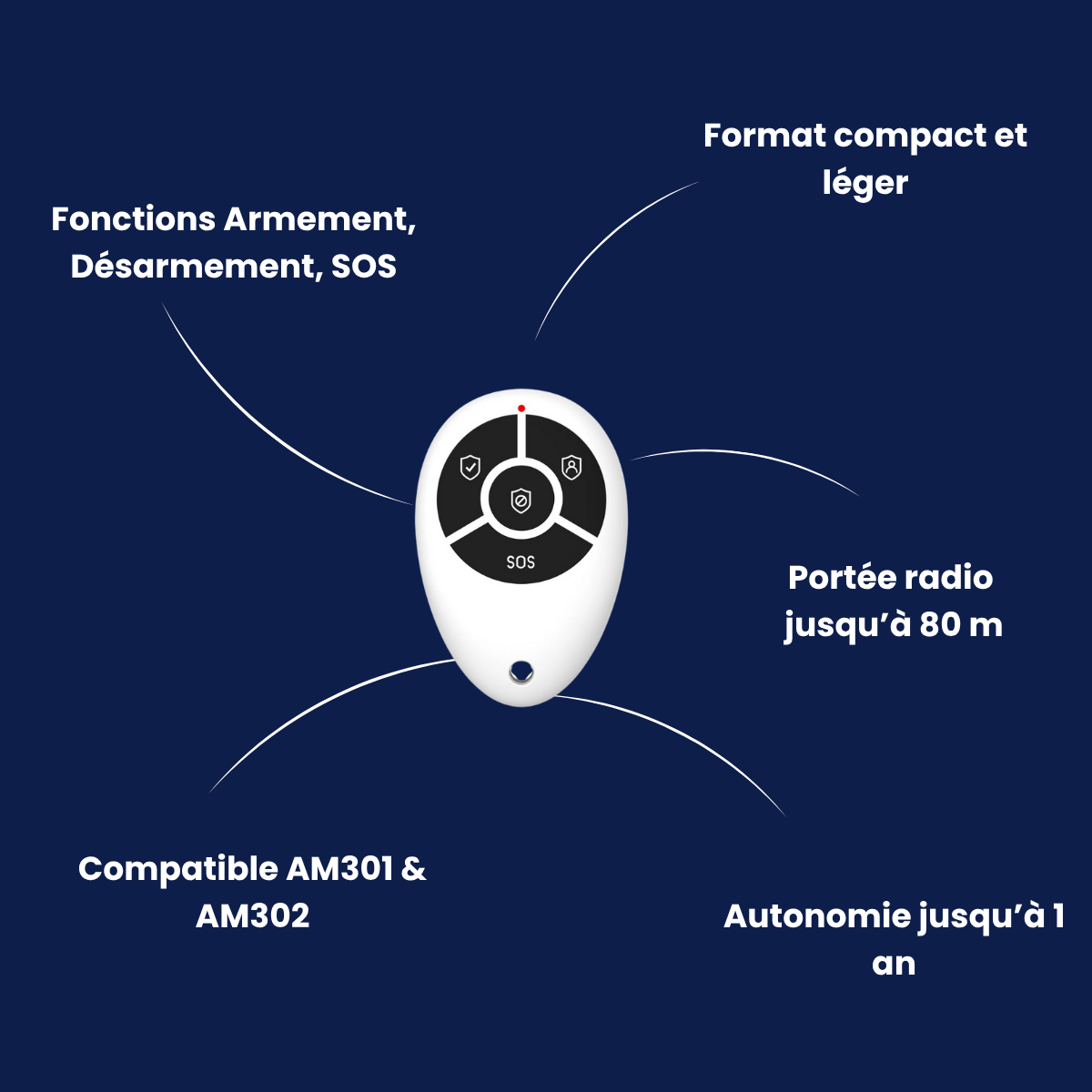 Télécommande | Compatible Touch (AM301/AM302)