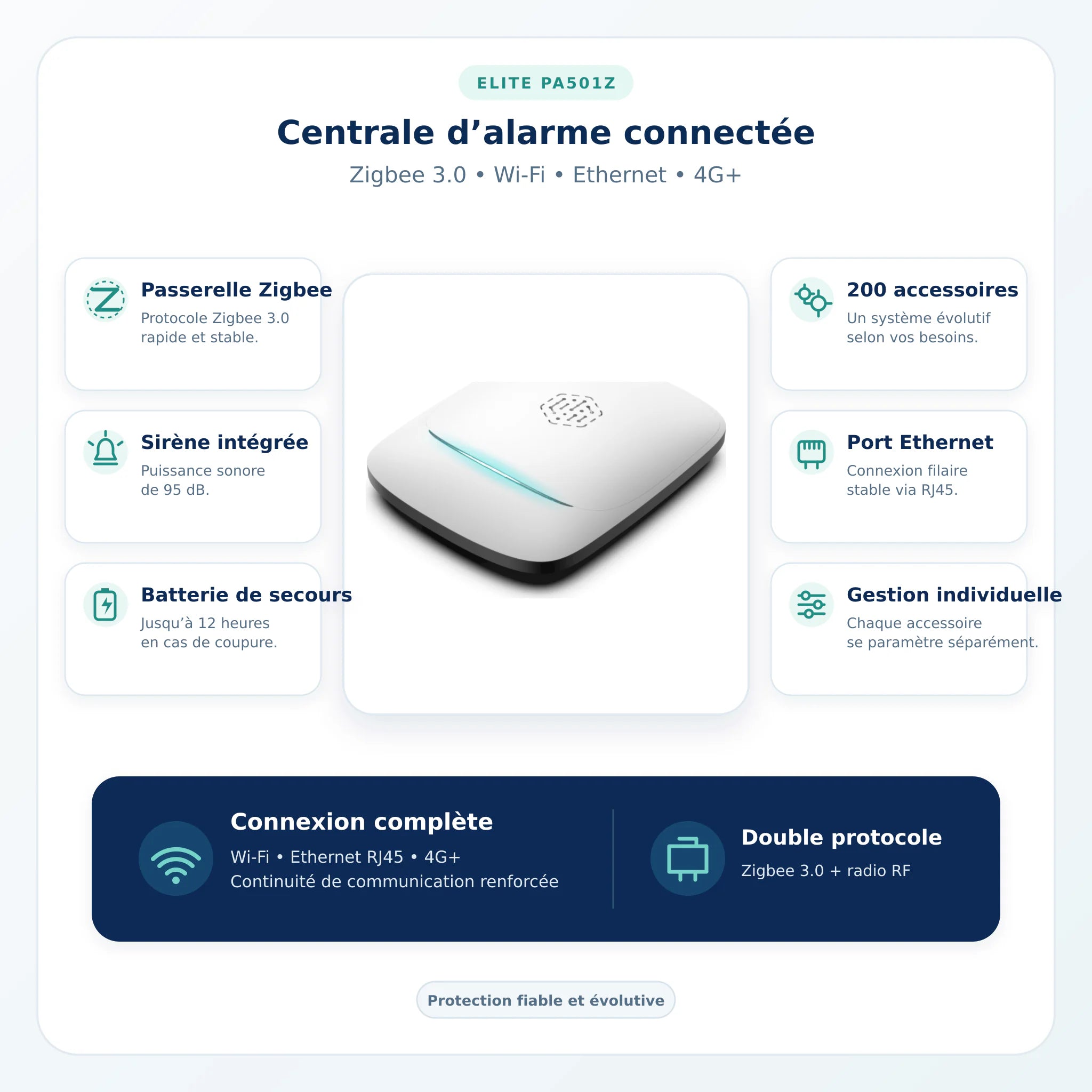 Caractéristiques de la centrale d'alarme Daewoo Élite PA501Z