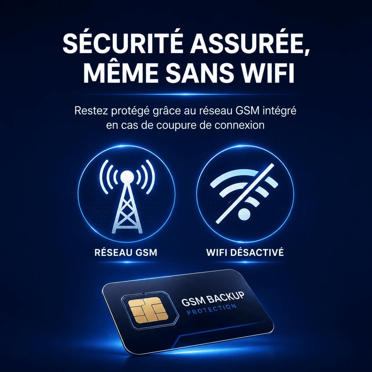 Protection GSM 4G d'une alarme Daewoo en cas de coupure Internet