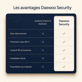 Les avantages de la centrale Daewoo Touch AM301, sans abonnement