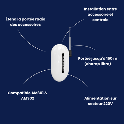 Amplificateur de signal radio EXT301 | Compatible Touch/Vigilia (AM30x)
