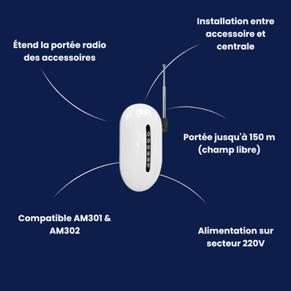 Amplificateur de signal radio | Compatible Touch (AM301/AM302)