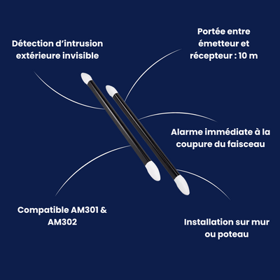 Barrières Infrarouge BIR301 | Compatible Touch/Vigilia (AM30x)