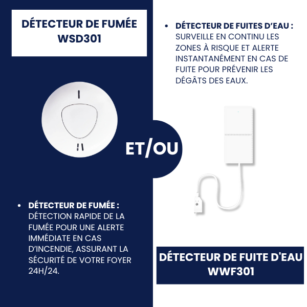 NOUVEAU - Configurez votre propre système d'alarme AM301/302 !!