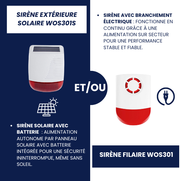 NOUVEAU - Configurez votre propre système d'alarme AM301/302 !!