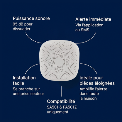 Sirène intérieure | Compatible Key & Élite (SA501 & PA501Z)