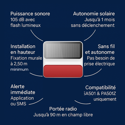 Configurateur | Sirène extérieure solaire WOS501S