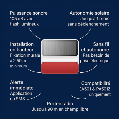 Sirène extérieure solaire | Compatible Key & Élite (SA501 & PA501Z)
