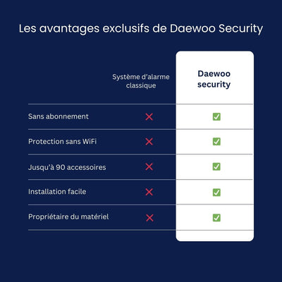 Starter pack Élite PA501Z Wifi / GSM+