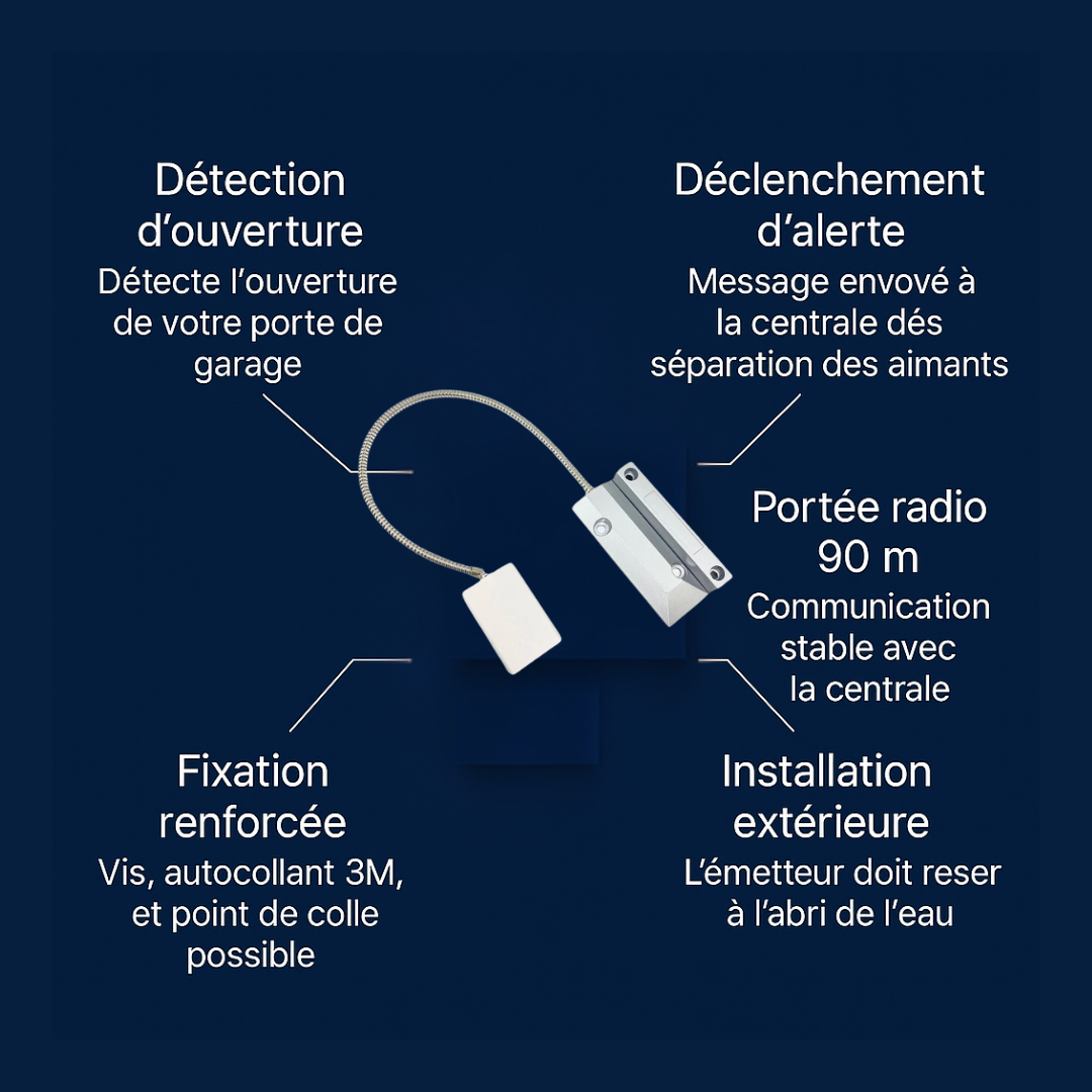 Garage door opening detector