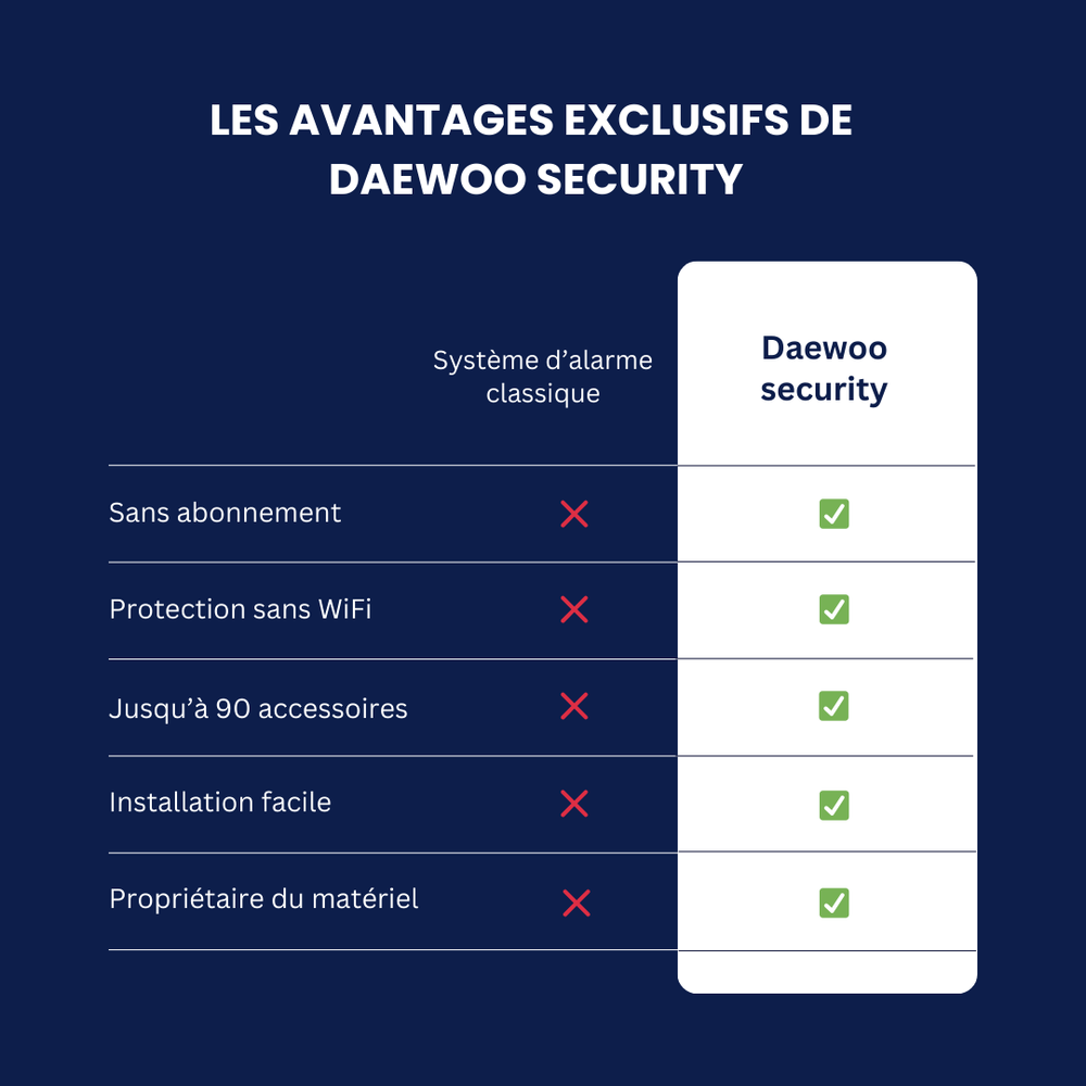 Protection intérieure du Pack Vigilia