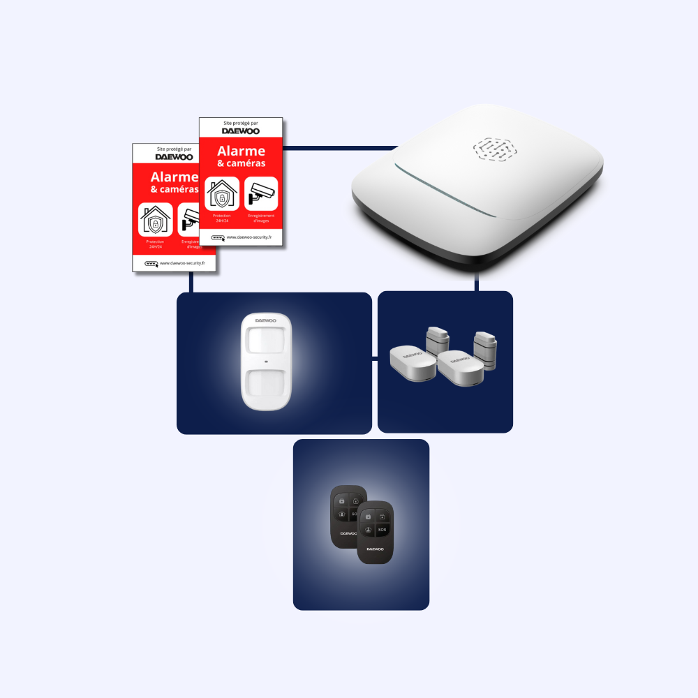 Système d'alarme Élite | Configurateur