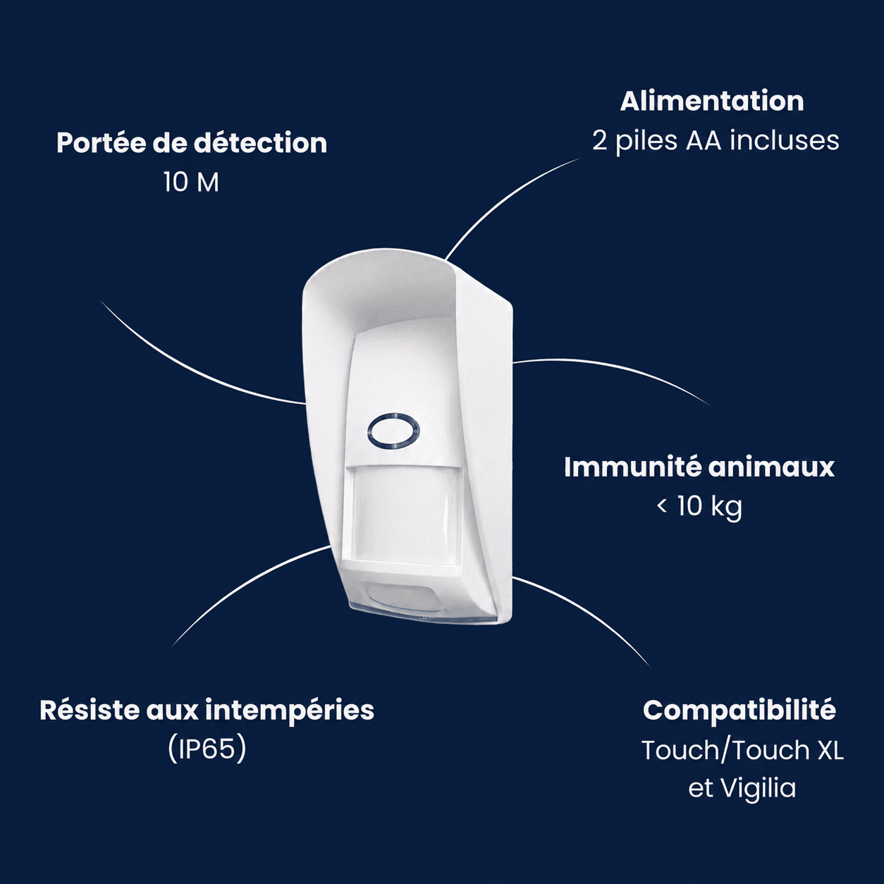Détecteur de mouvement WMO301 pour centrale Touch/Touch XL ou Vigilia Daewoo Security