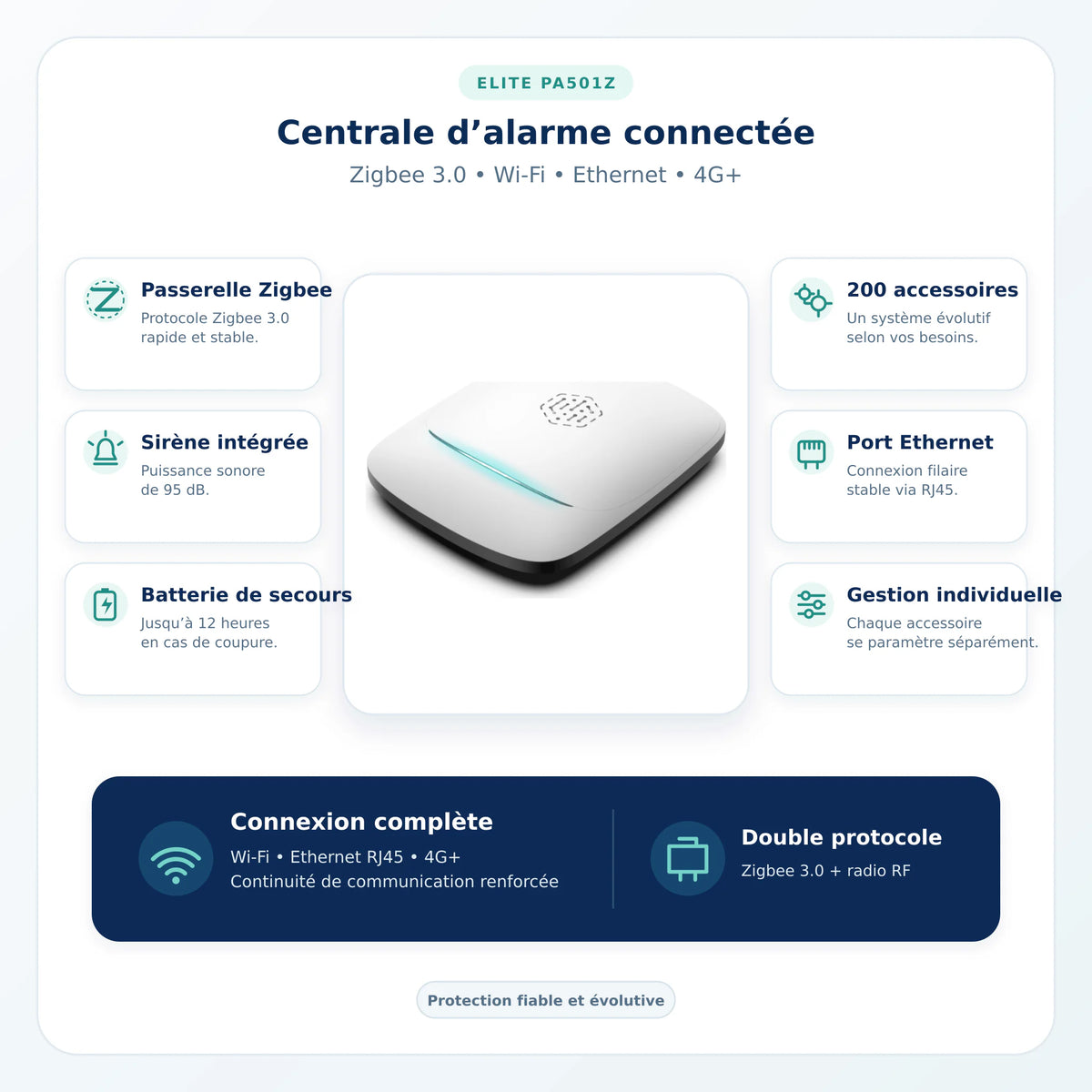 Caractéristiques de la centrale d'alarme Daewoo Élite PA501Z