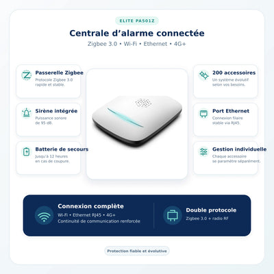 Caractéristiques de la centrale d'alarme Daewoo Élite PA501Z
