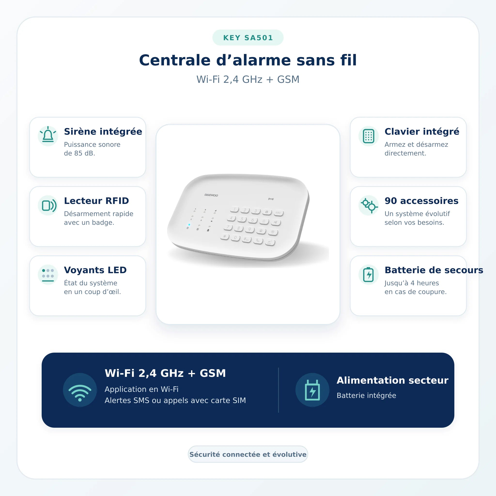 Caractéristiques de la centrale d'alarme Daewoo Key SA501 4G