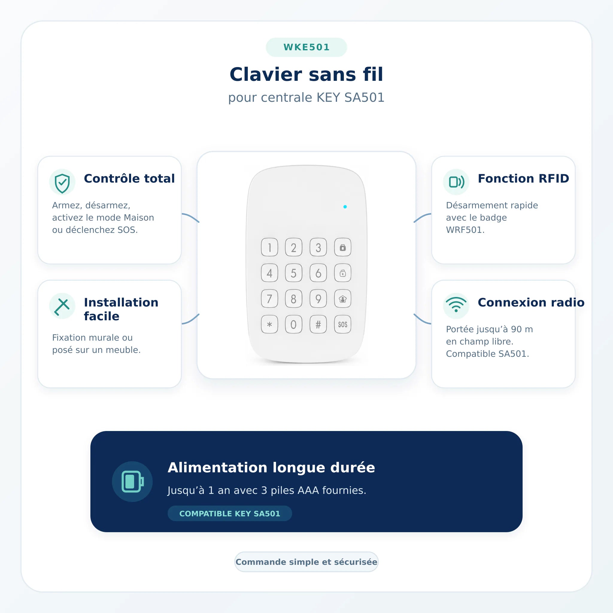 Caractéristiques du clavier numérique sans fil Daewoo WKE501