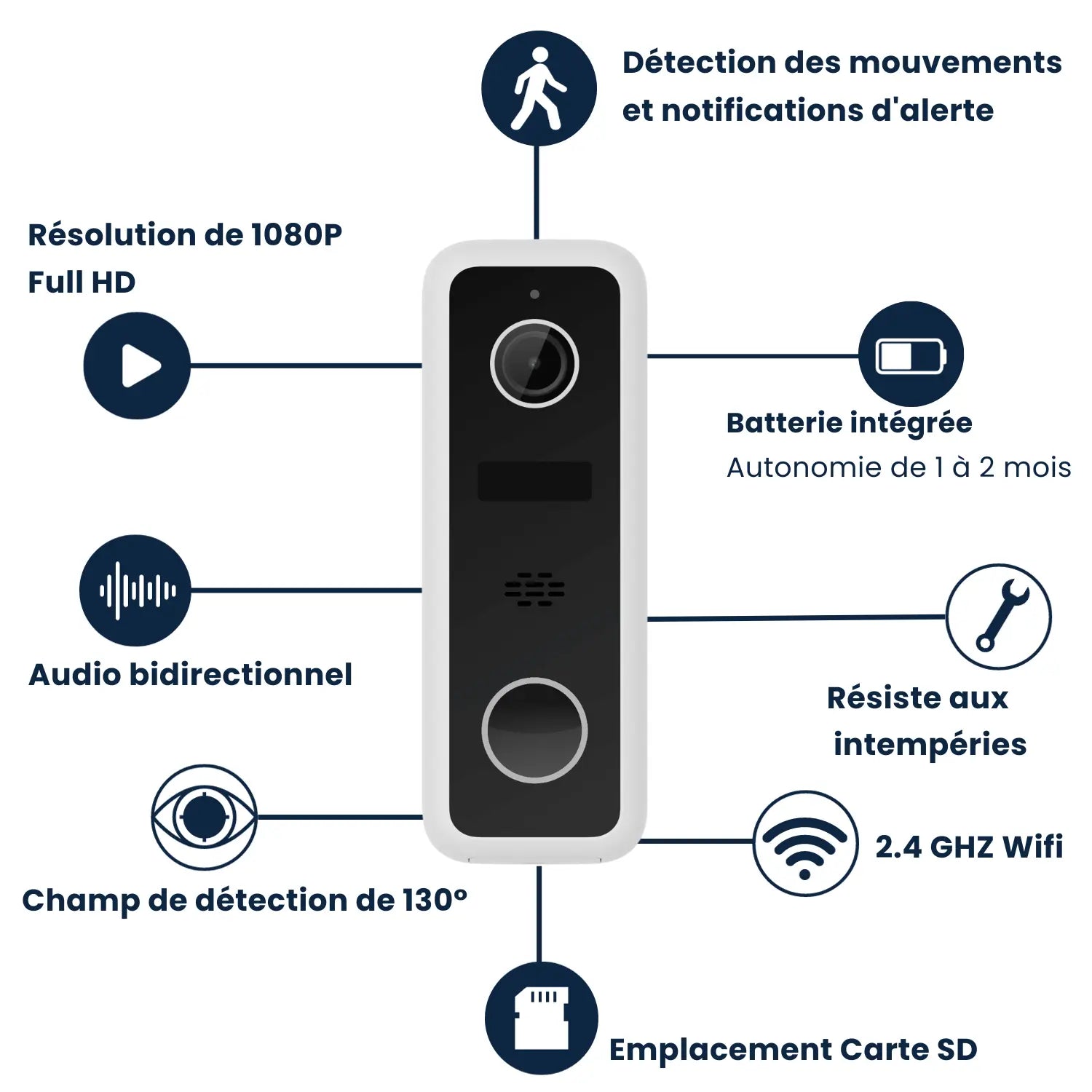 Sonnette vidéo HD 1080p audio bidirectionnelle avec alertes
