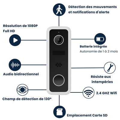 Visiophone avec sonnette intérieure DB502W - Daewoo Security